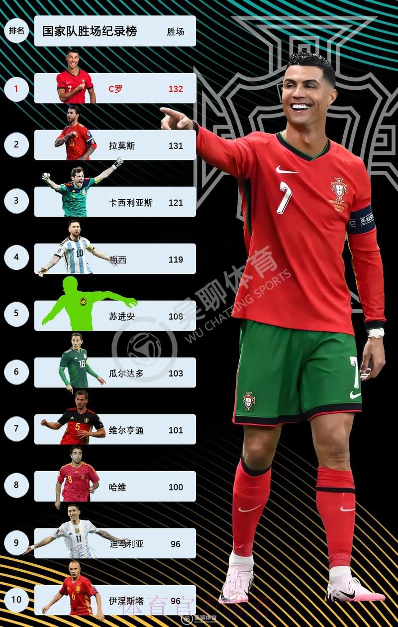 最新世界杯葡萄牙C罗数据统计深度解读