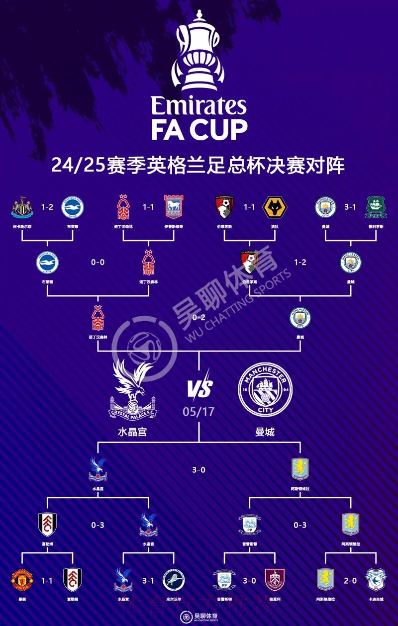 本届世界杯英格兰梅西数据统计权威解读 本届世界杯英格兰梅西数据统计权威解读