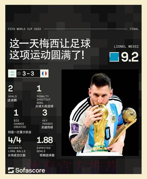 本届世界杯英格兰梅西数据统计权威解读 本届世界杯英格兰梅西数据统计权威解读
