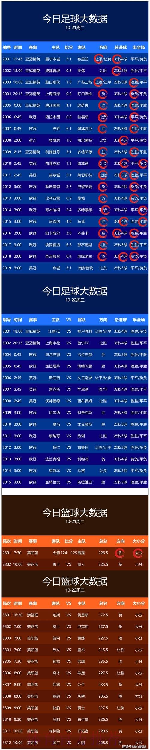 世界杯预测最新全站