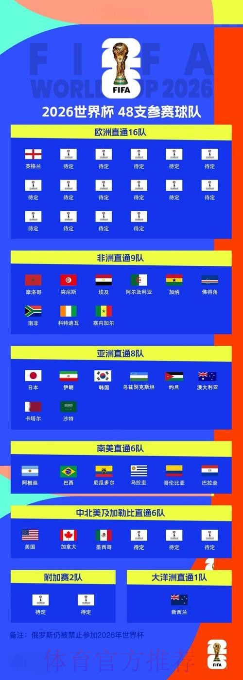 2026世界杯外围免费最新网址
